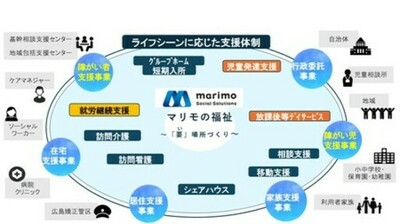 株式会社マリモソーシャルソリューションズが、 ２０２６年８月１日(土)に、就労継続支援B型事業所を開所。