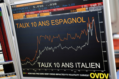 イタリアの株価指数3％超下落、10年債利回りは7％台に 不安定な政局で