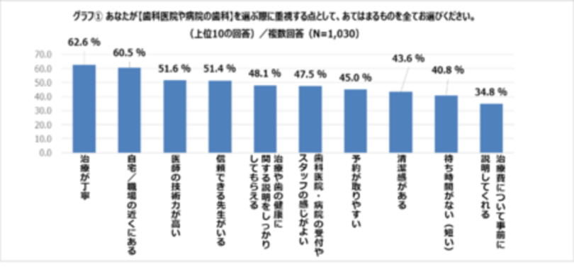 <日本歯内療法学会 ニュースレターvol.2 >「歯科専門医制度」最新情報