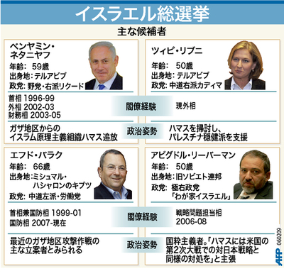 【図解】イスラエル総選挙の主要候補者