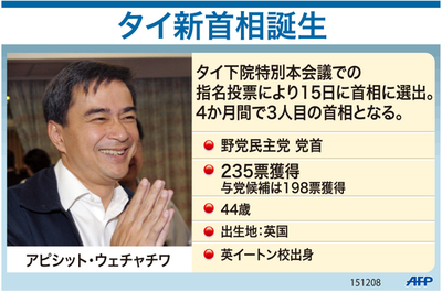【図解】タイのアピシット新首相