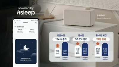 韓国スタートアップが暖房システム大手とコラボ、テックの力で「良質な睡眠」…マット温度をAIが調節