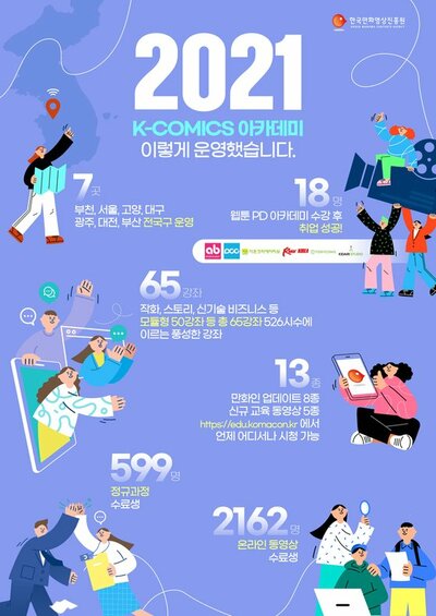 ウェブトゥーン、1兆ウォン時代にふさわしい人材育成 – KOREA WAVE