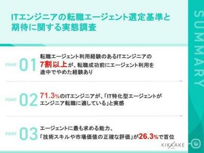 【ITエンジニア転職調査】7割超がエージェントを「途中離脱」!最大の原因は“的外れな求人提案”