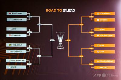 ソシエダとマンUが対戦 EL決勝T1回戦