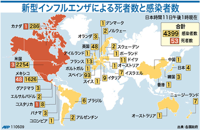 【図解】新型インフルエンザによる死者数と感染者数