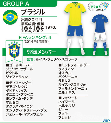 図解】W杯ブラジル大会：ブラジル代表メンバー23人 写真1枚 国際