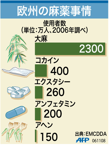 【図解】欧州の麻薬事情