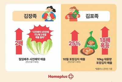 韓国・キムチ文化の変化…高騰する白菜価格が生んだ“キムポ族”とは