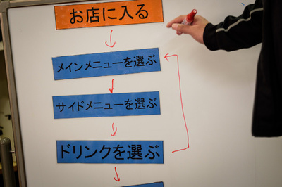 テクノロジーとともに拓く未来／未来を「プログラミング」せよ