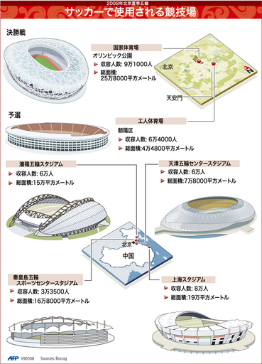 【図解】北京五輪サッカーで使用される競技場