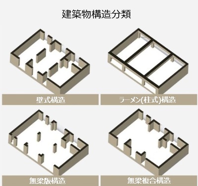 「住宅価格が下がってしまう！」韓国・無梁版マンション…「安全」なのに大きくなる恐怖