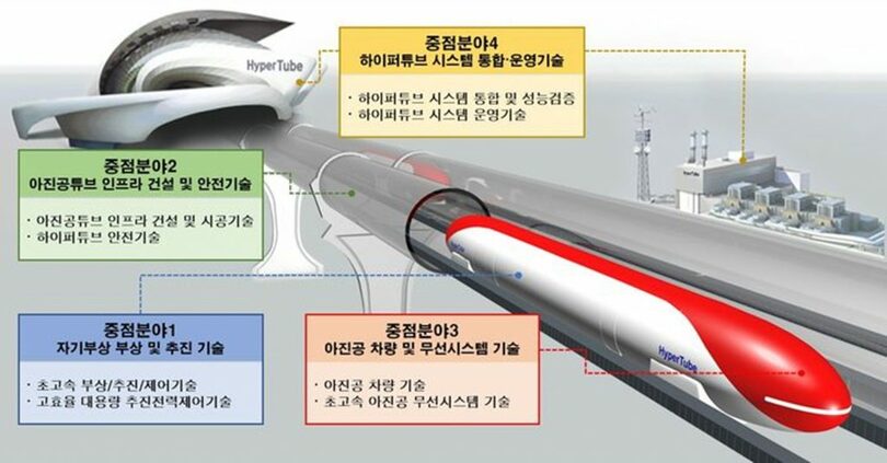 ハイパーチューブシステムの概念図=国土交通省提供(c)NEWSIS