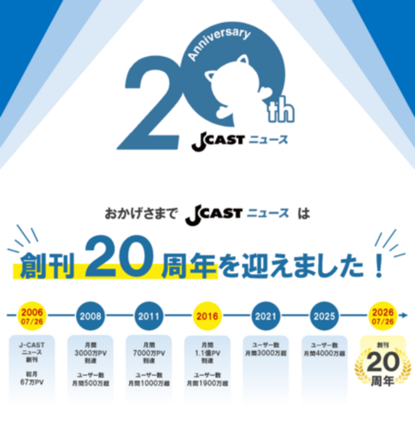 「J-CASTニュース」創刊20周年 タイアップ記事を20万円で提供する特別プランを販売開始 先着20社限定