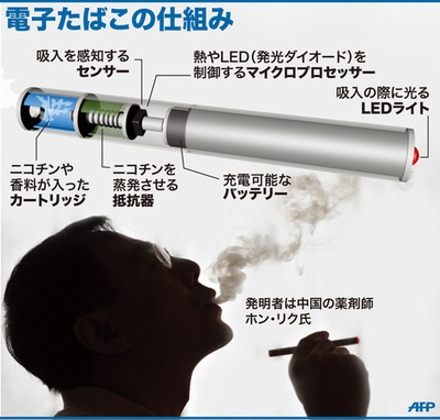 【図解】電子たばこの仕組み