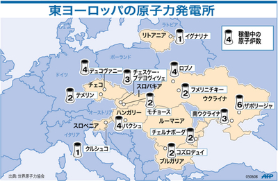 【図解】東欧における原子力発電所