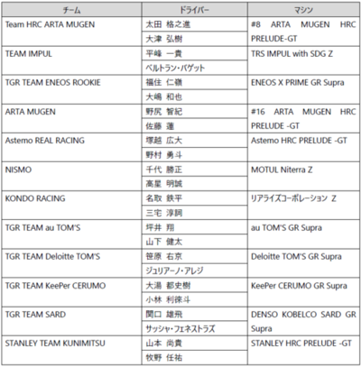 2026年ブリヂストンモータースポーツ活動計画を発表