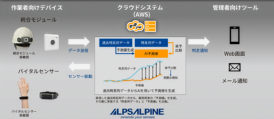 アルプスアルパイン、AWS Summit Japanに出展