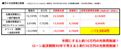 ナフサショックによる住宅購入不安を軽減する“特別仕様モデル”新発表
