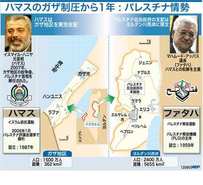 【図解】ハマスのガザ制圧から1年、パレスチナ情勢