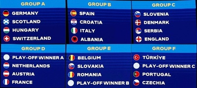 EURO2024組み合わせ抽選、イタリアとスペインが同組に