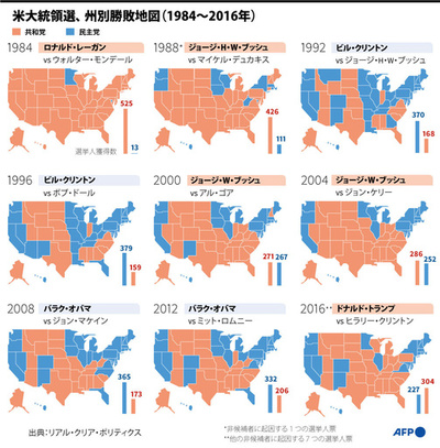 【図解】米大統領選、州別勝敗結果（1984～2016年）