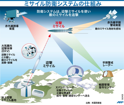 【図解】米国ミサイル防衛システムの仕組み