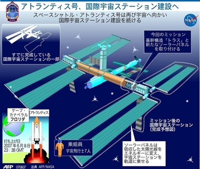 アトランティス号、国際宇宙ステーション建設を再開