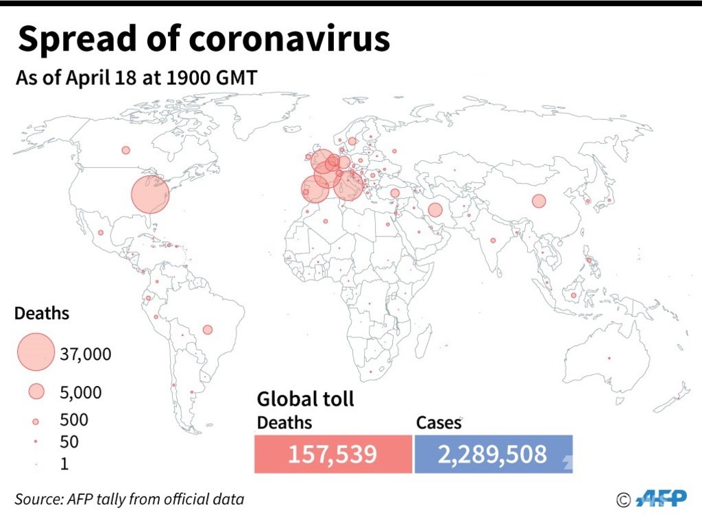 新型コロナウイルス 現在の感染者 死者数 19日午前4時時点 死者15 7万人に 写真4枚 国際ニュース Afpbb News