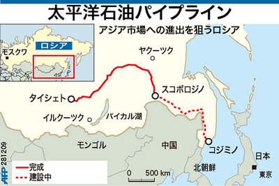 【図解】東シベリア石油パイプライン