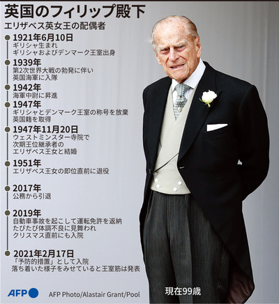 【図解】英国のフィリップ殿下 エリザベス女王の配偶者
