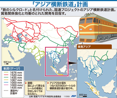 【図解】「アジア横断鉄道」計画