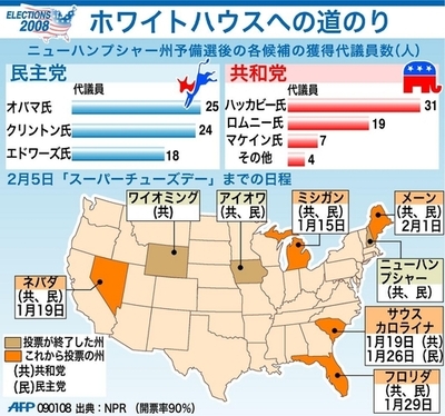 【図解】＜08米大統領選挙＞「スーパーチューズデー」までの選挙日程