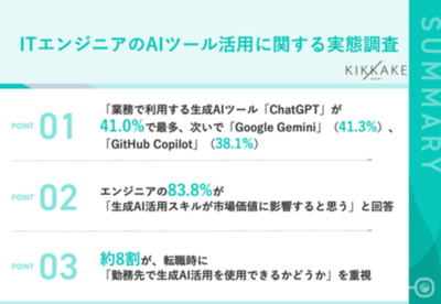 【生成AI時代のエンジニアキャリアとスキルを調査】約8割が転職時に企業の生成AI活用を「重視する」と回答