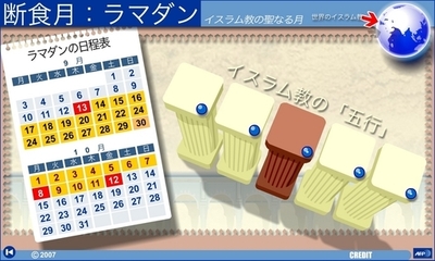 イスラム教徒の神聖なる断食月「ラマダン」とは?