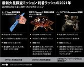 【図解】火星探査ミッション 到着ラッシュの2021年