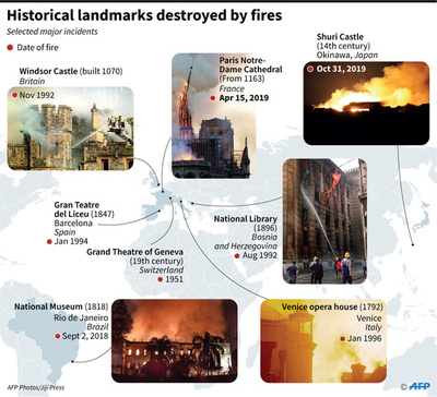 沖縄・首里城で大火災 建物の大部分焼失
