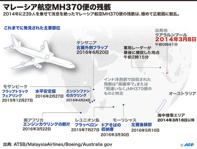 【図解】不明マレー機の残骸が発見された場所