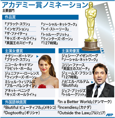 【図解】第83回アカデミー賞ノミネーション