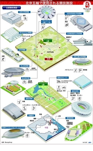 【図解】北京五輪で使用される競技施設