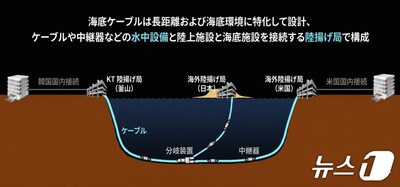 世界を魅了した韓流BTS公演、その陰の功労者は「釜山の海」にいる…なぞの「海底ケーブル」を可視化する