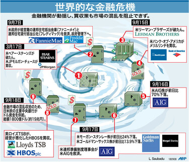 図解】世界的な金融危機 写真1枚 国際ニュース：AFPBB News
