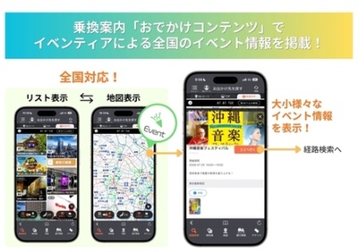 ジョルテ「イベンティア」との連携を全国へ拡大