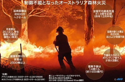 【特集】過去最大規模の豪森林火災、被害拡大で非常事態宣言も