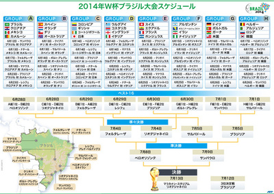 【図解】2014年サッカーW杯スケジュール