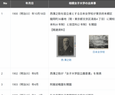 創立125周年を記念し学園の歴史を未来へ継承　歴史的資料や学園の軌跡を発信する「さがみデジタルミュージアム」を公開