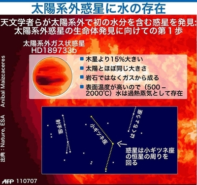太陽系外惑星に水の存在