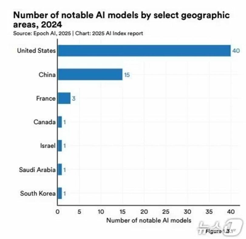 米スタンフォード大学人間中心AI研究所(HAI)の「AIインデックス2024」=報告書キャプチャ(c)news1