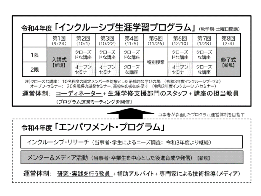 生涯学習プログラムとは – 生涯学習プログラム 言語聴覚士 – HQEKO