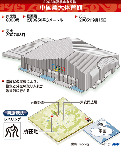 【図解】北京五輪レスリング会場、中国農大体育館